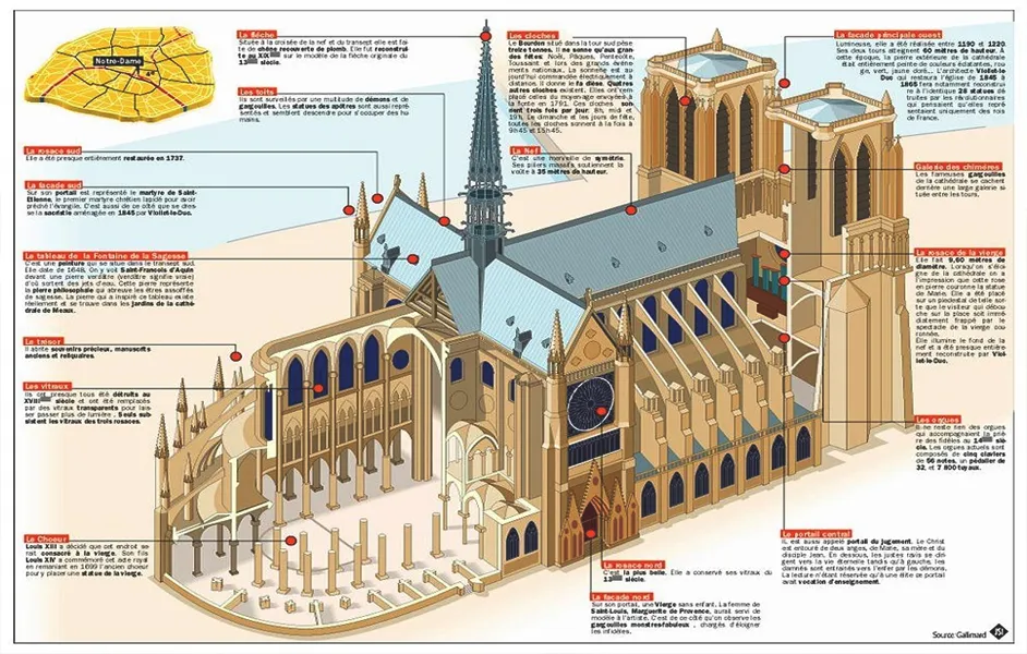 Notre Dame Cathedral Map